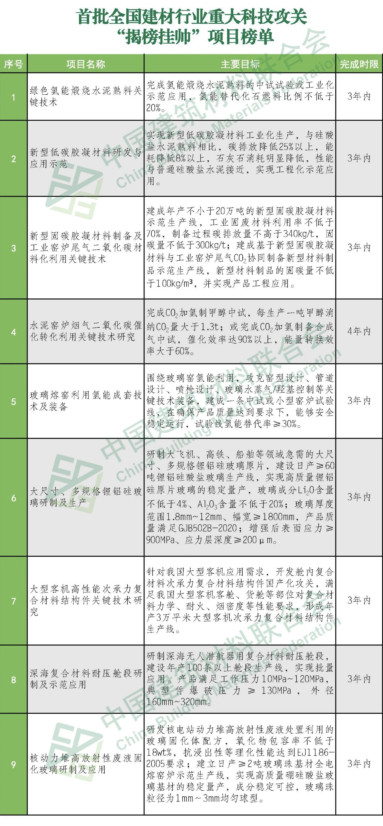 郝鵬、國資、央企、國資委、書記、主任、國企、企業(yè)改革